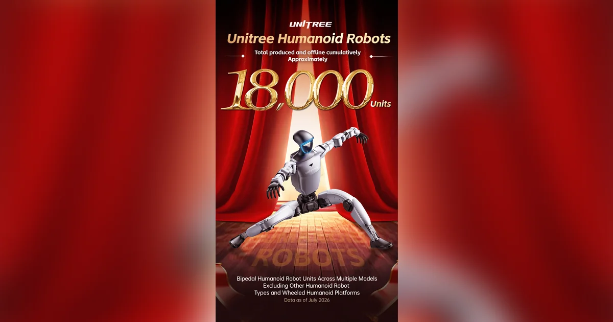 Unitree Robotics Achieves 18,000 Bipedal Humanoid Robots Produced by July 2026