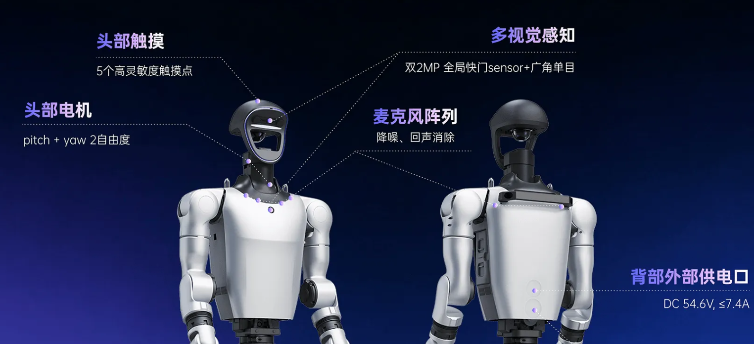 Unitree Introduces Enhanced G1+ Humanoid Robot Featuring Six Key Upgrades