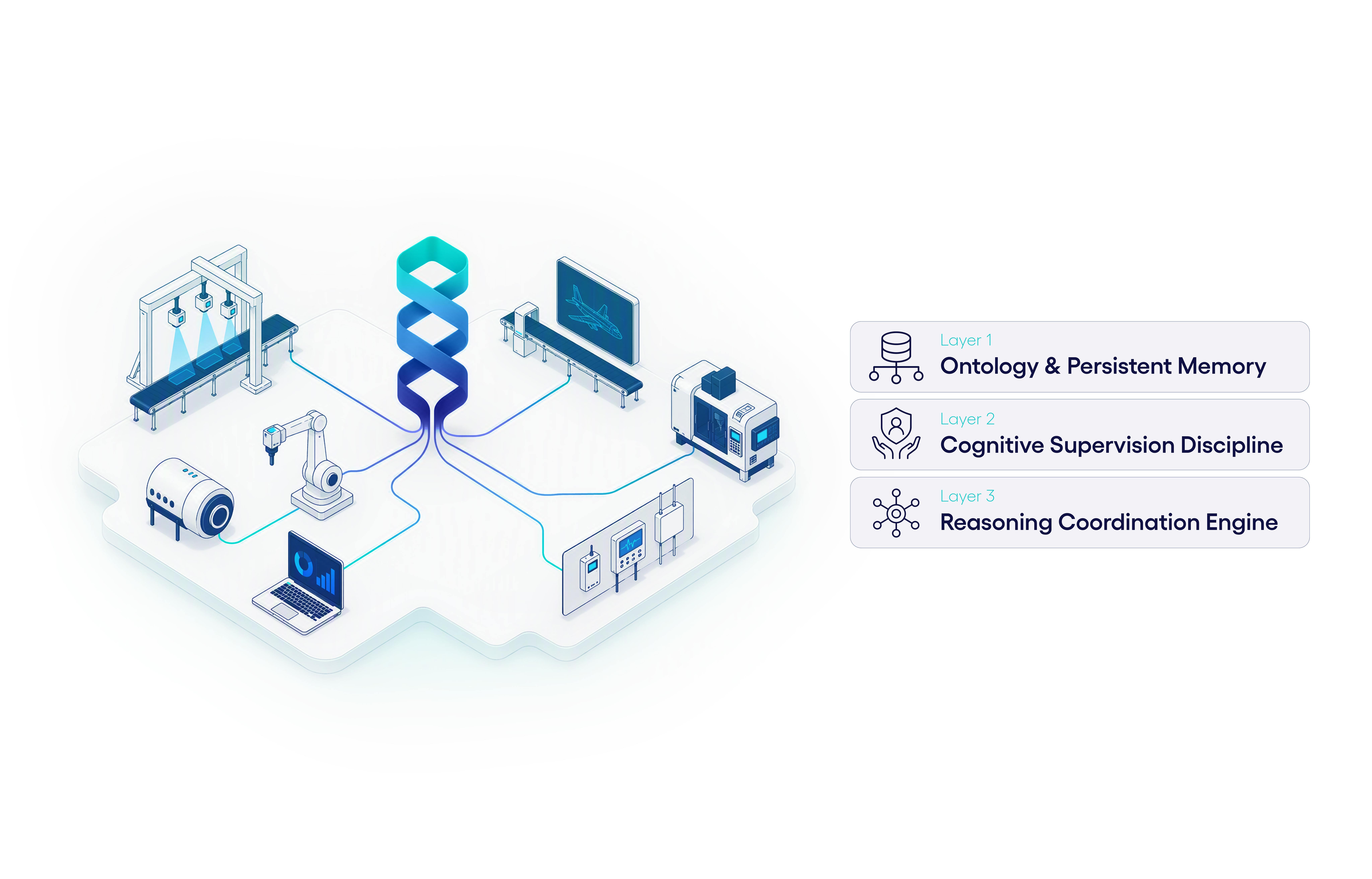 Cognizant Introduces Physical AI Platform to Integrate Agentic and Physical Systems