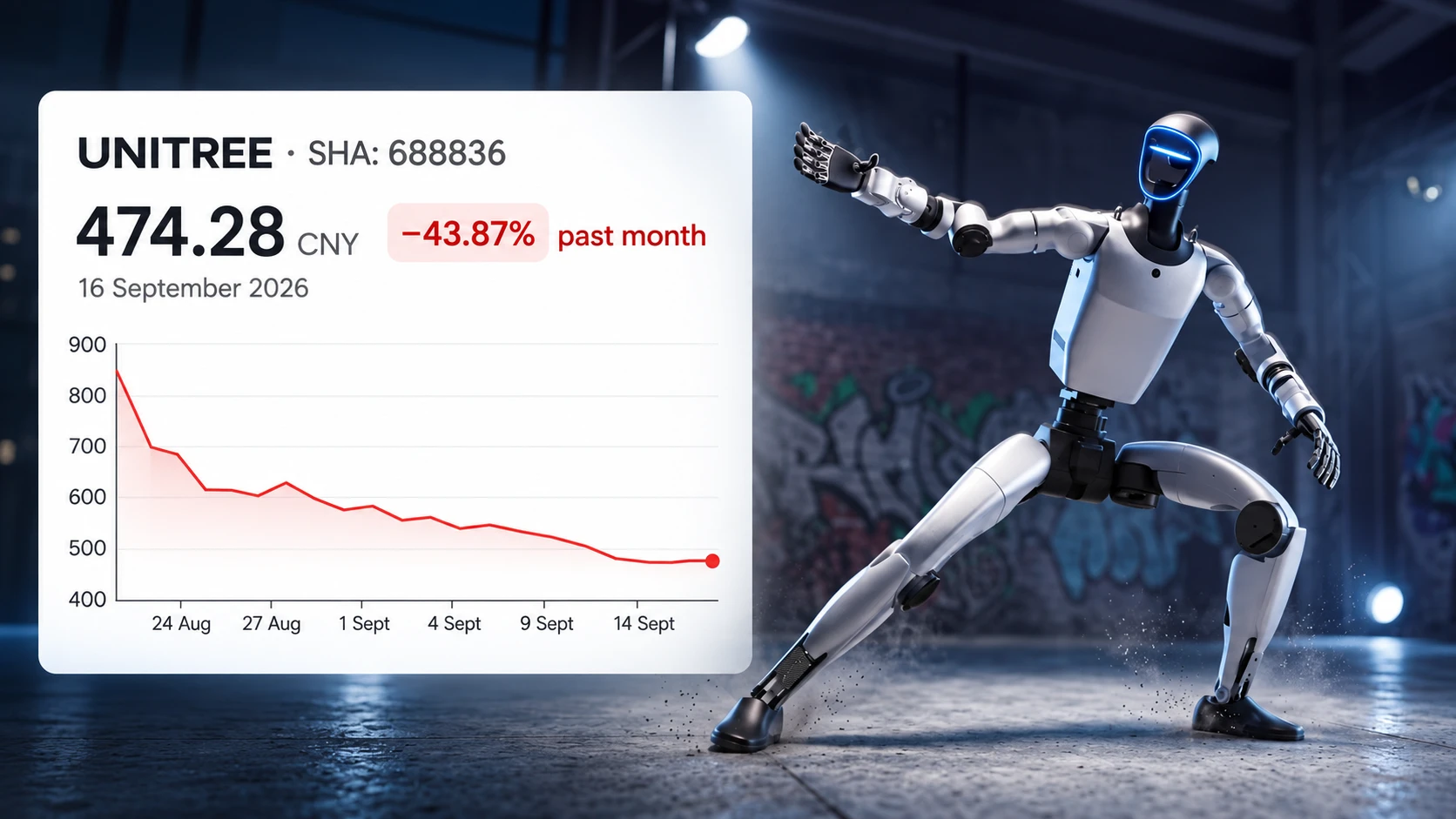 Unitree's Stock Decline Raises Concerns for Upcoming Robot IPOs in China