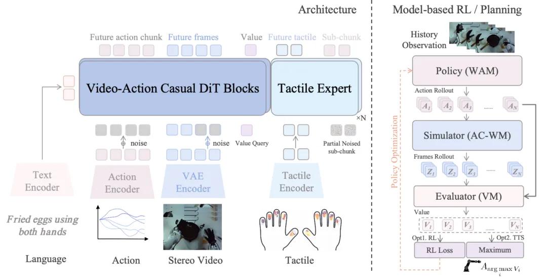 Lifelong Learning in Robotics: Launch of Motus2 Self-Evolving World Model