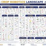 The Mixing Bowl Reports Early Days for Crop Robotics Amid AI and M&A Growth