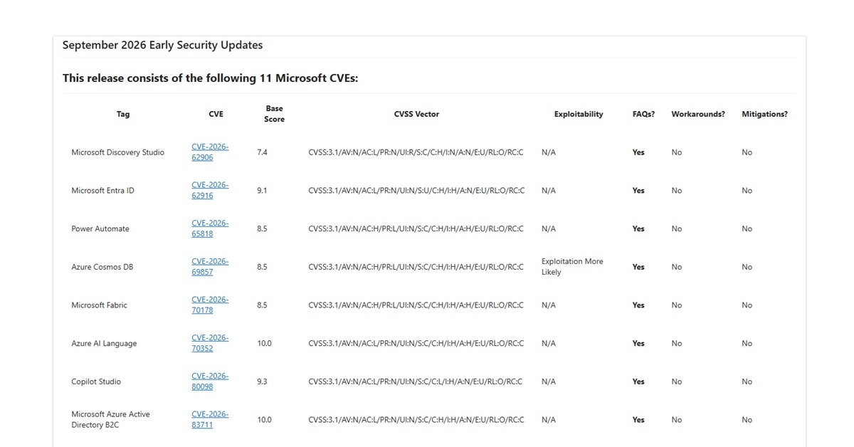 Microsoft Releases September Security Update Addressing CVSS 10.0 Vulnerabilities in Cloud Services