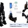 PhoneBot Transforms Old Smartphones into Functional Two-Legged Robots