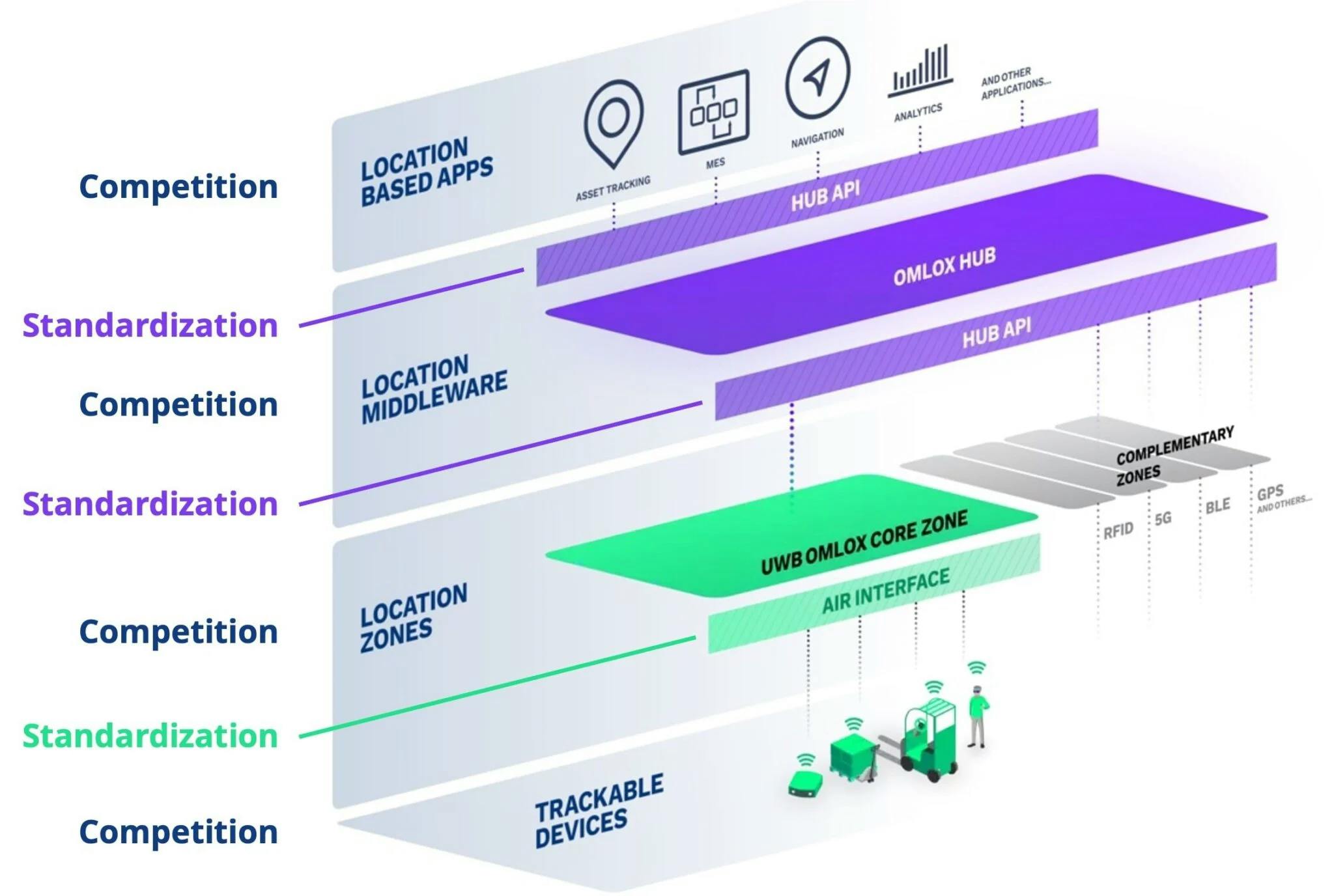 PI North America Supports FCC Proposal to Update Ultra-Wideband Spectrum Regulations